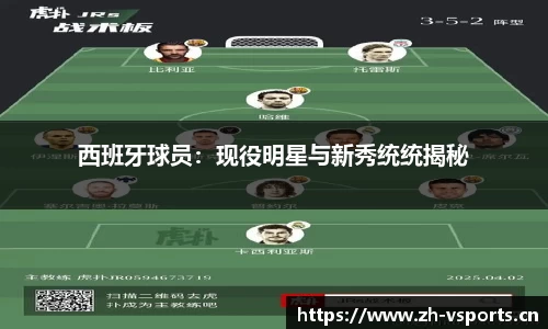 西班牙球员：现役明星与新秀统统揭秘